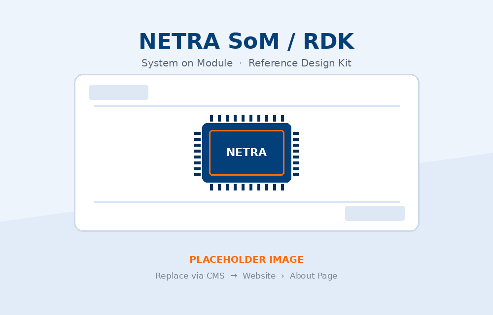 Netra System on Module and Reference Design Kit